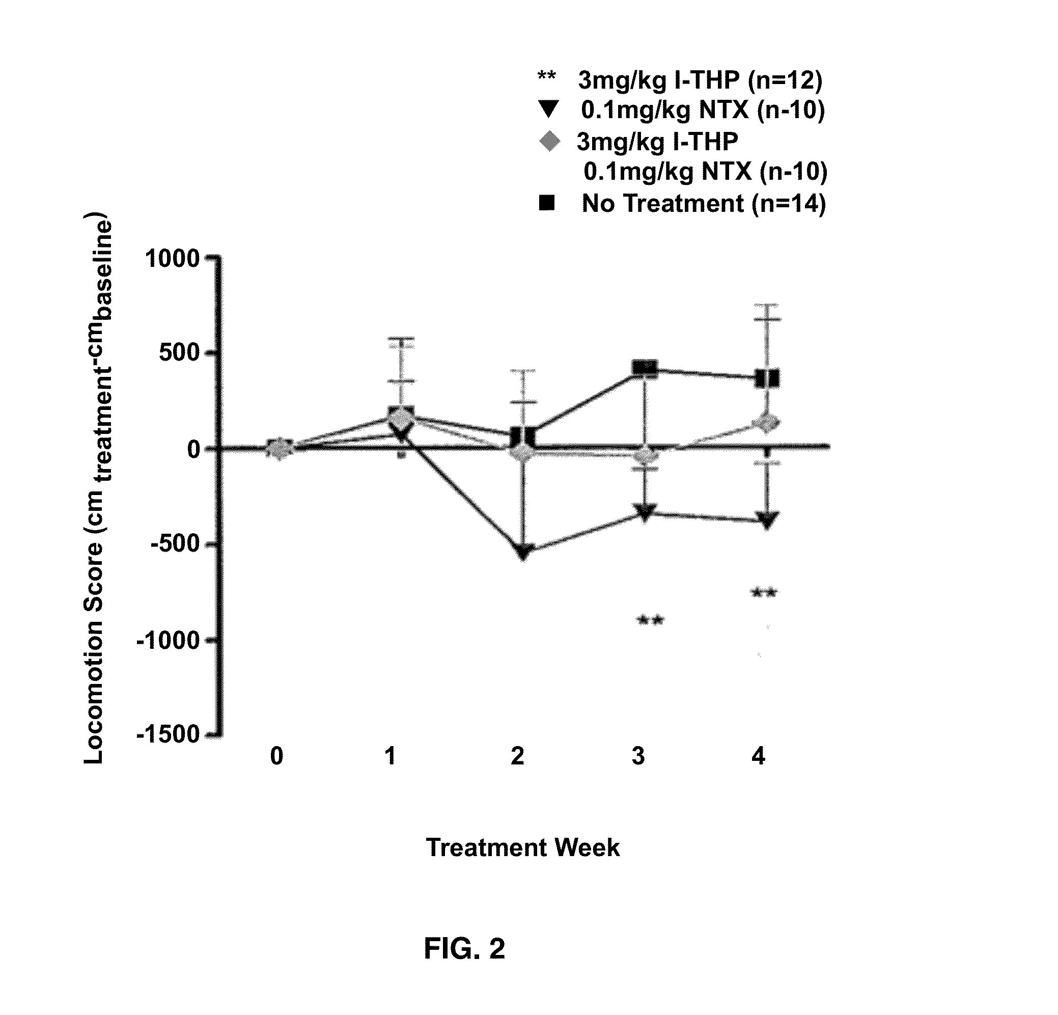 Combination Dopamine Antagonist and Opiate Receptor Antagonist Treatment of Addictive Behavior