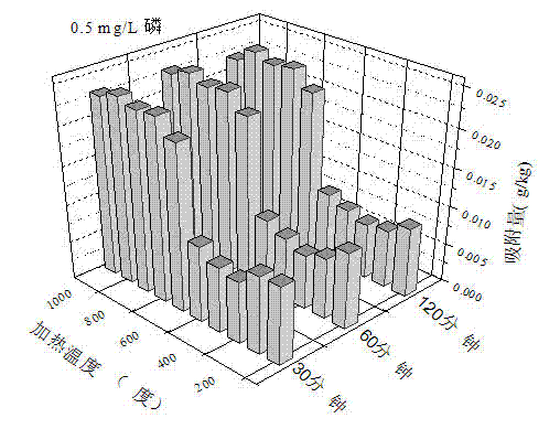 Preparation method of efficient calcium-based sepiolite phosphorus adsorbent and application thereof