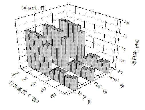 Preparation method of efficient calcium-based sepiolite phosphorus adsorbent and application thereof