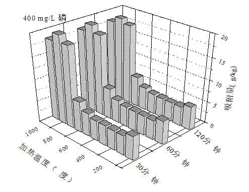 Preparation method of efficient calcium-based sepiolite phosphorus adsorbent and application thereof