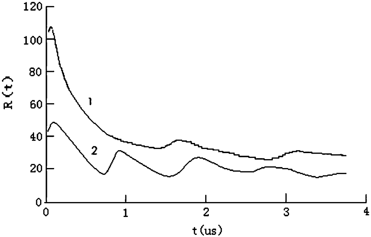 Grounding corrosion detection method for overhead line structure