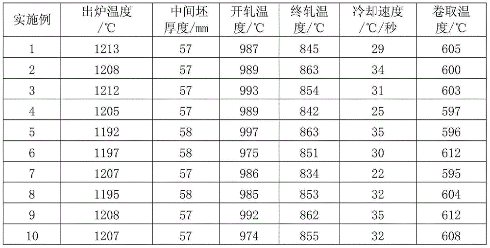 X60 pipeline steel and manufacturing method thereof