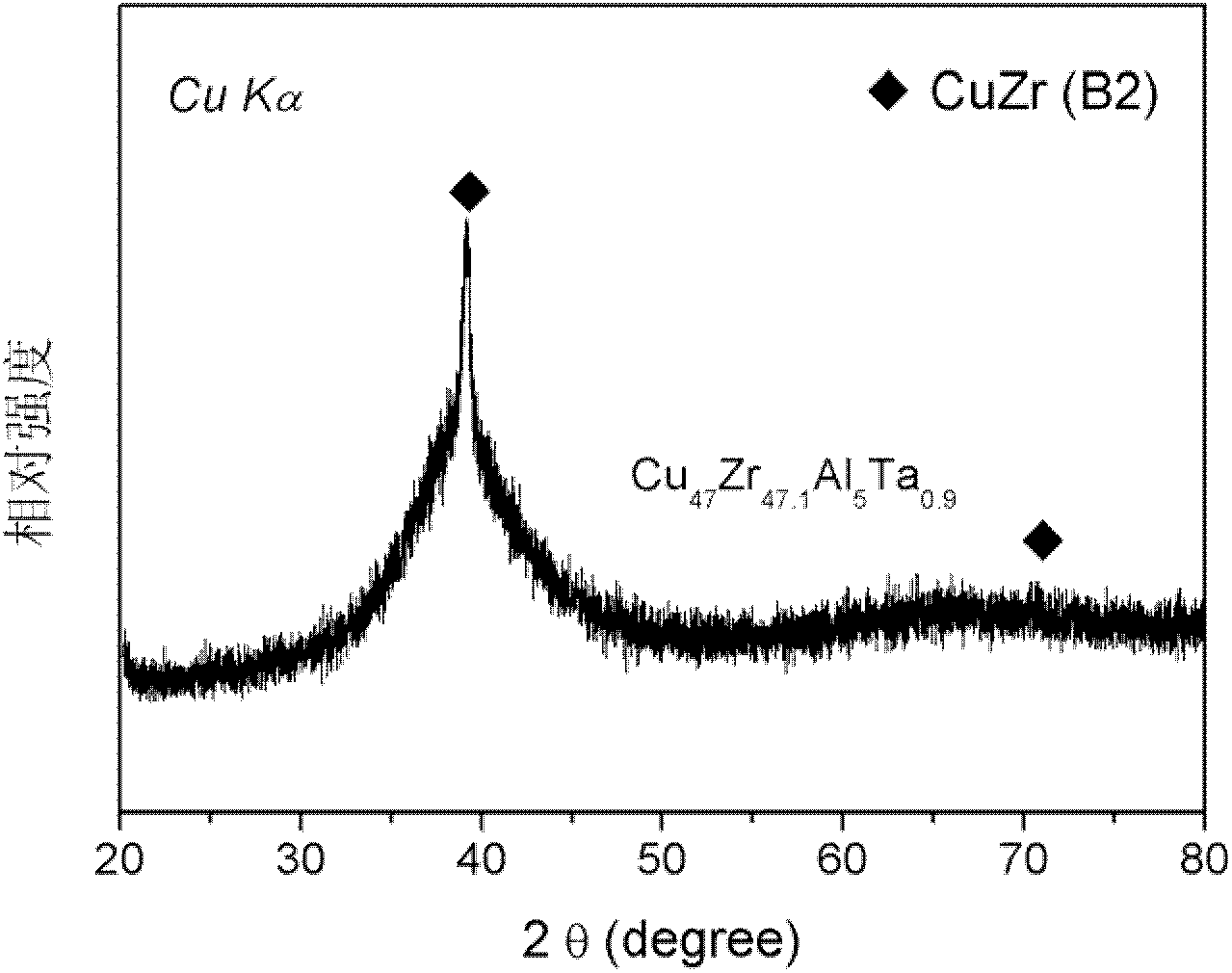 Cuazrbalcmd amorphous alloy composite material with ductile crystal phase and homogenization method of its crystal phase