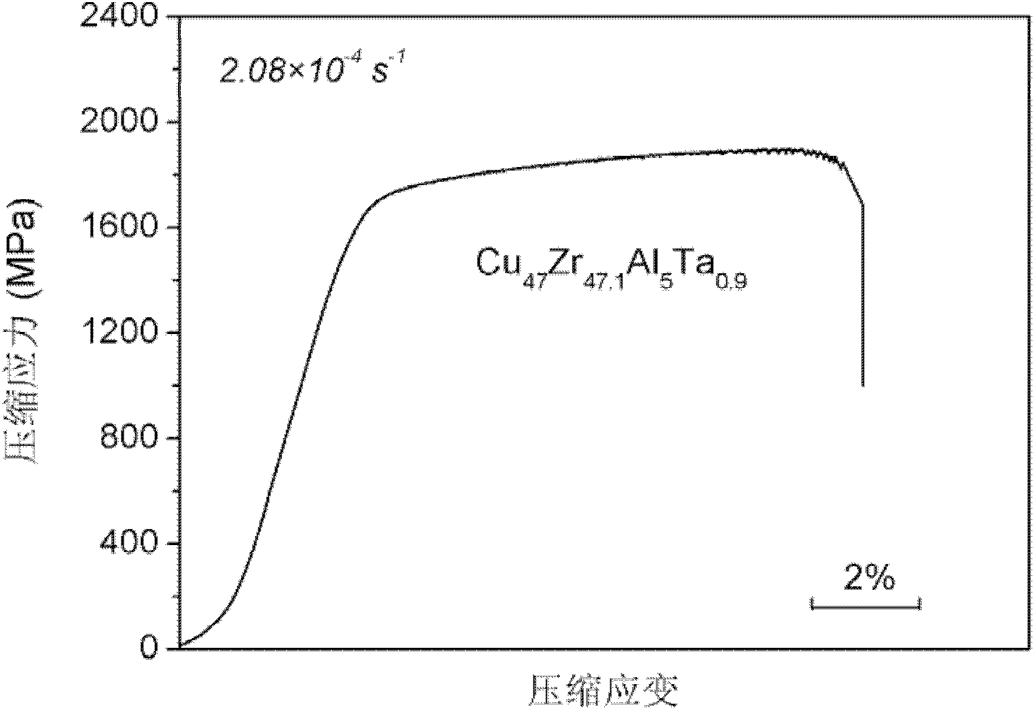 Cuazrbalcmd amorphous alloy composite material with ductile crystal phase and homogenization method of its crystal phase