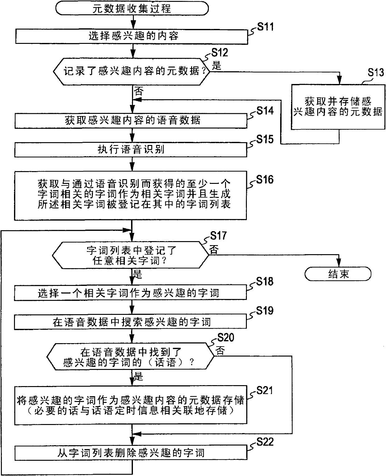 Data processing apparatus, data processing method, and program