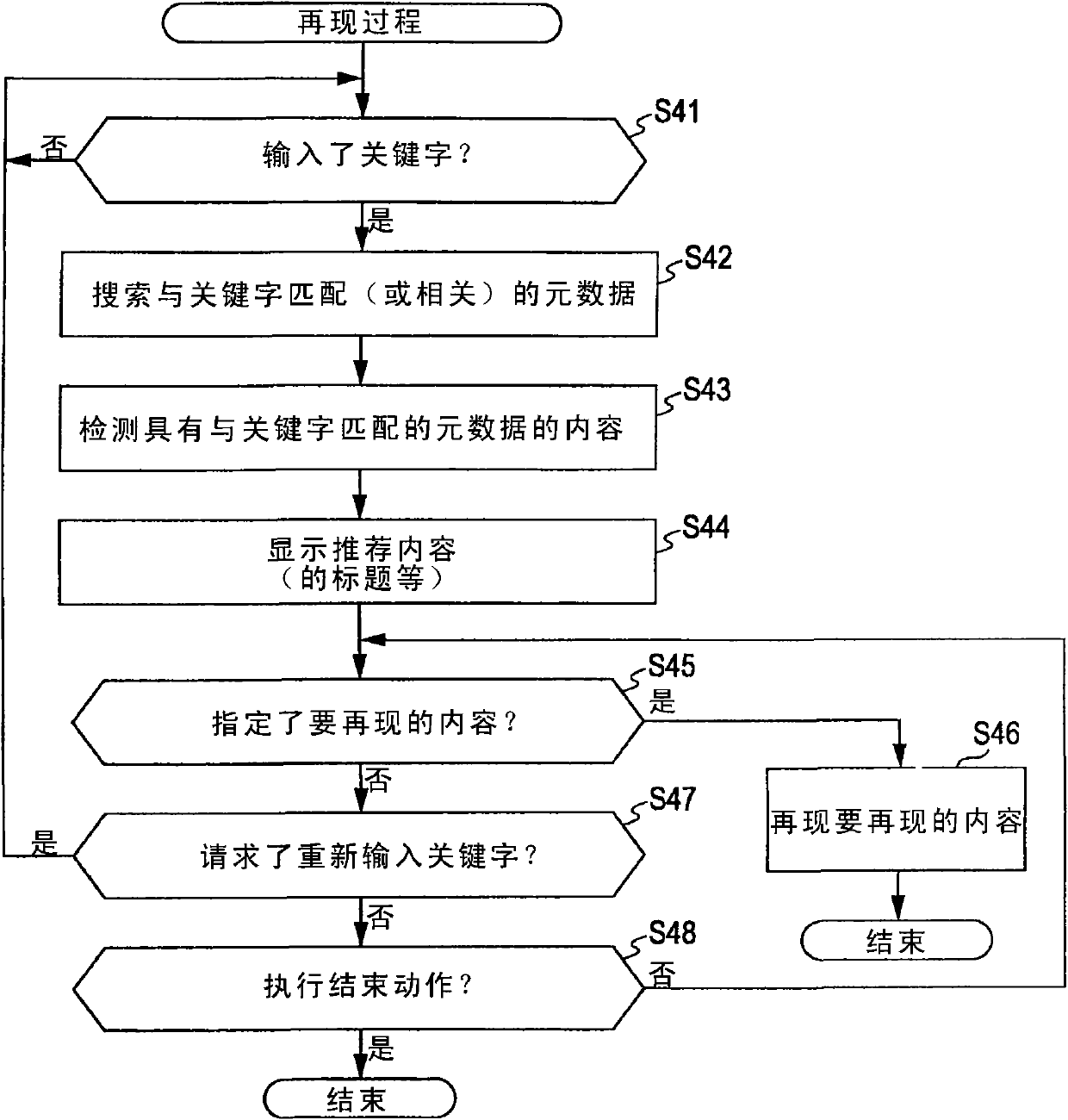 Data processing apparatus, data processing method, and program