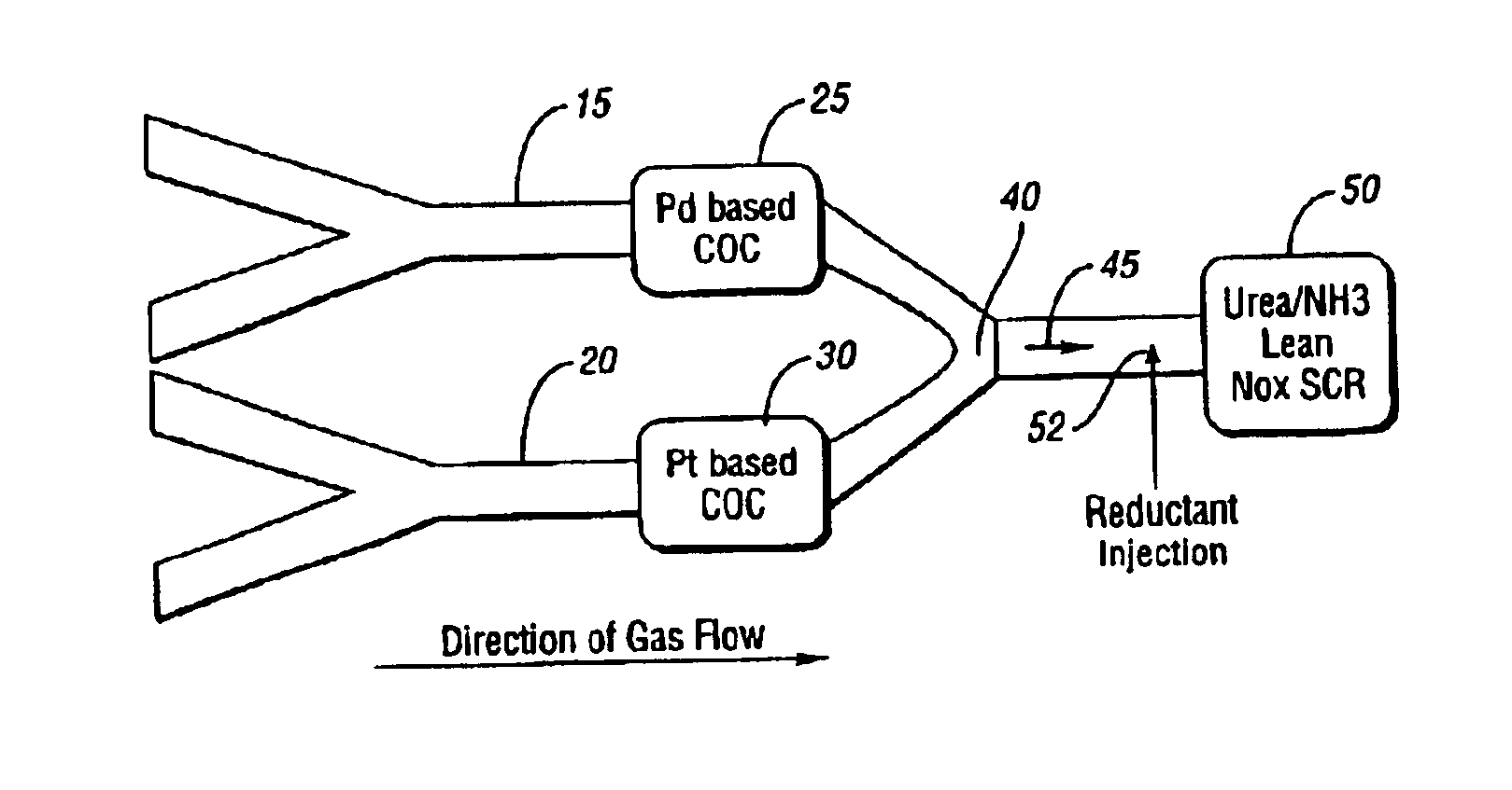 Bimodal catalyst-urea SCR system for enhanced NOx conversion and durability