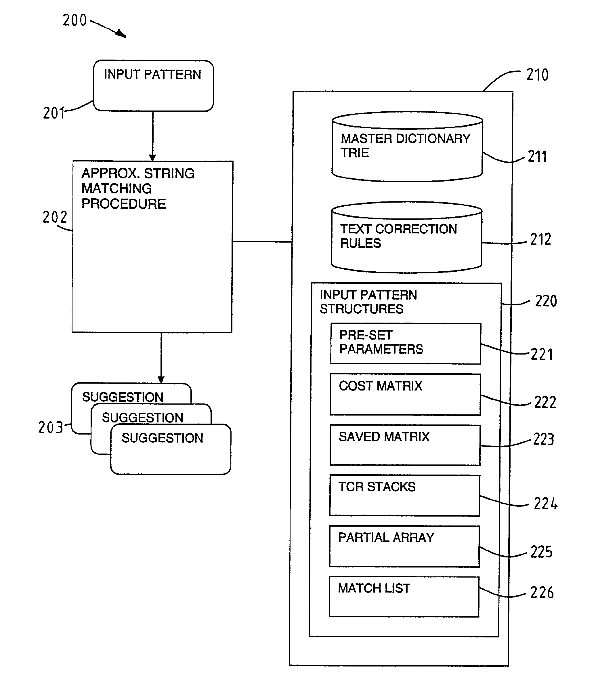 Method and system for approximate string matching