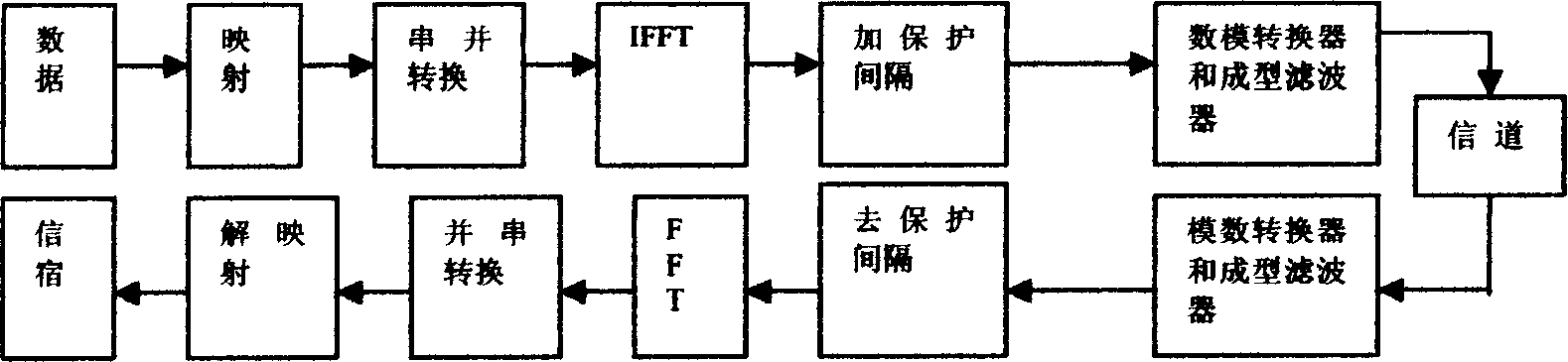 Method for lowering peak-flat ratio of low complexity orthogonal frequency division duplex communication system