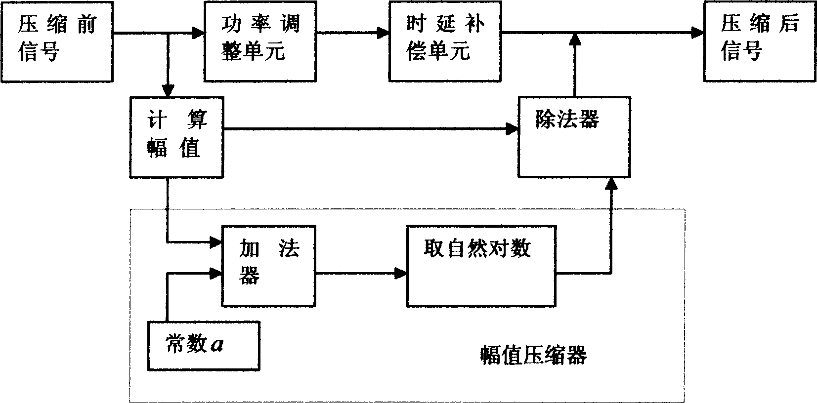 Method for lowering peak-flat ratio of low complexity orthogonal frequency division duplex communication system