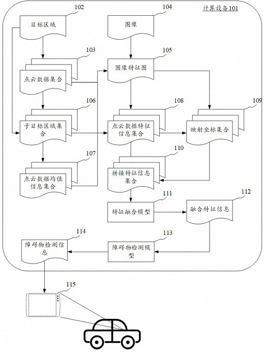 Multi-sensor data fusion method, device, electronic device and medium