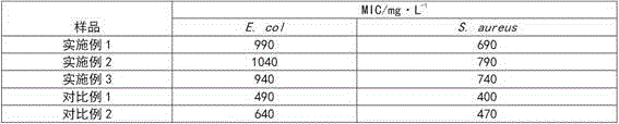 Multifunctional water-based ink and preparing method thereof