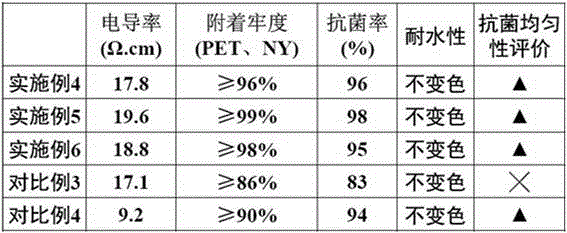 Multifunctional water-based ink and preparing method thereof