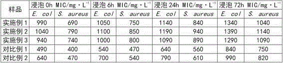 Multifunctional water-based ink and preparing method thereof