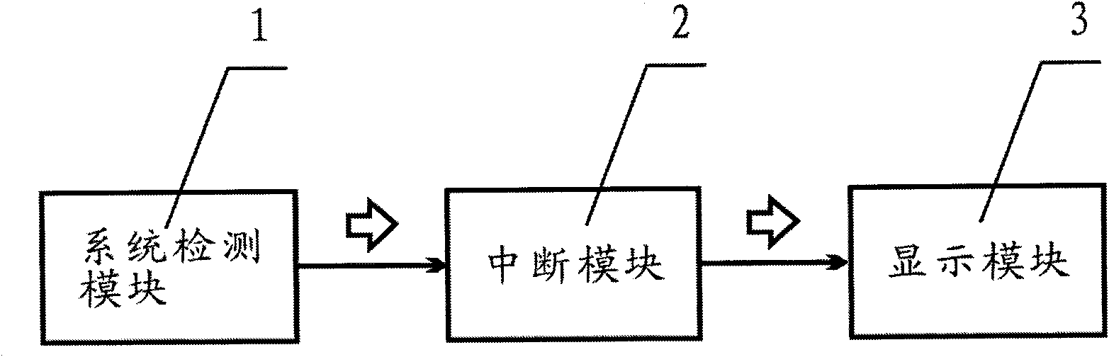 Embedded device system deadlock debugging device and method