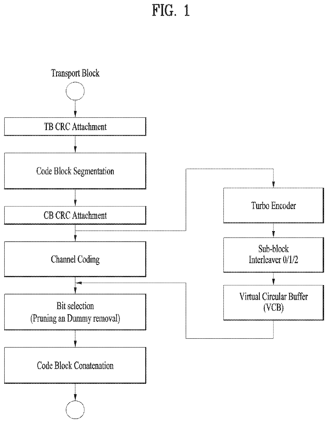 Method and apparatus for transmitting information