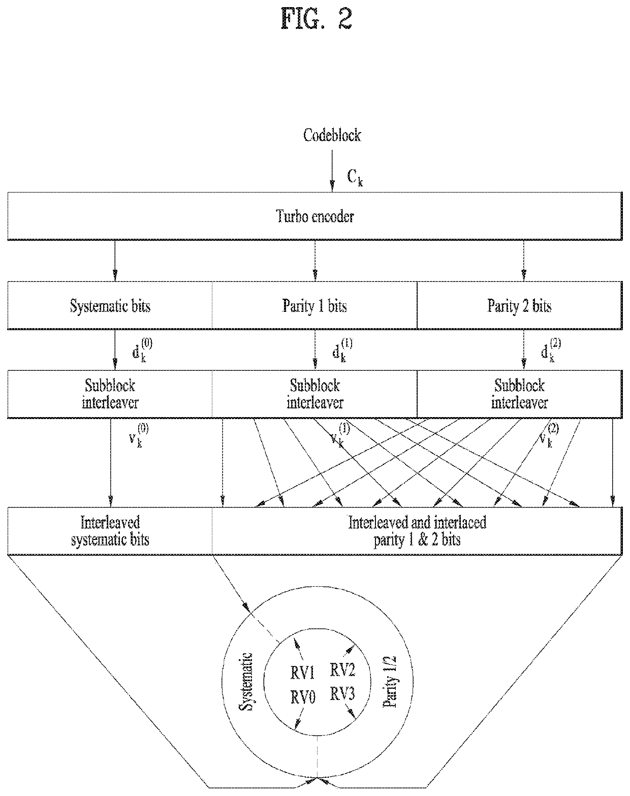 Method and apparatus for transmitting information