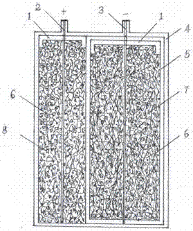 A kind of preparation method of high energy sodium chloride medium temperature battery