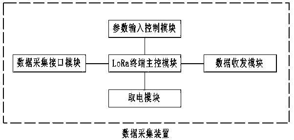 LoRa-based power distribution terminal communication system