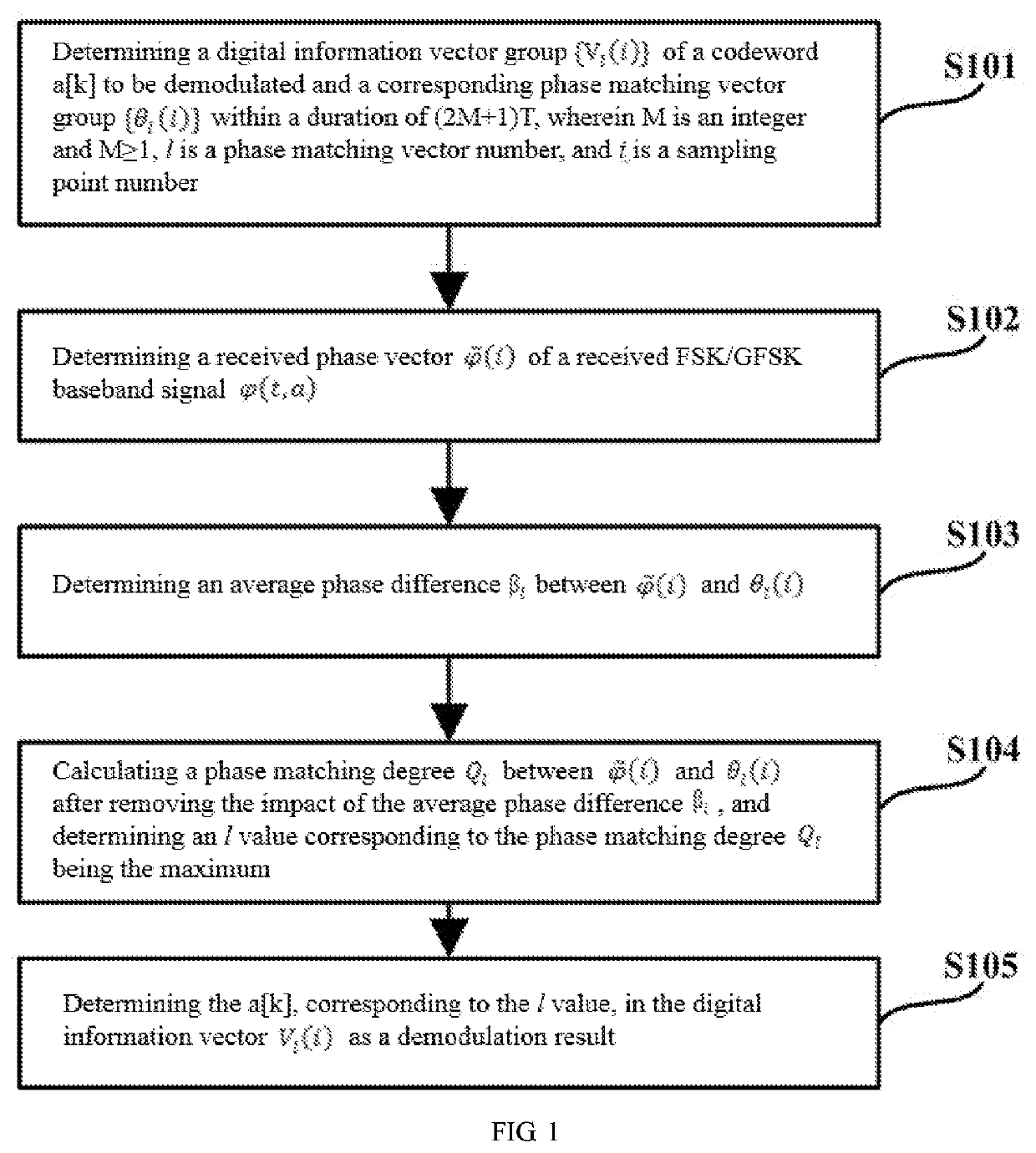 Method and device for fsk/gfsk demodulation