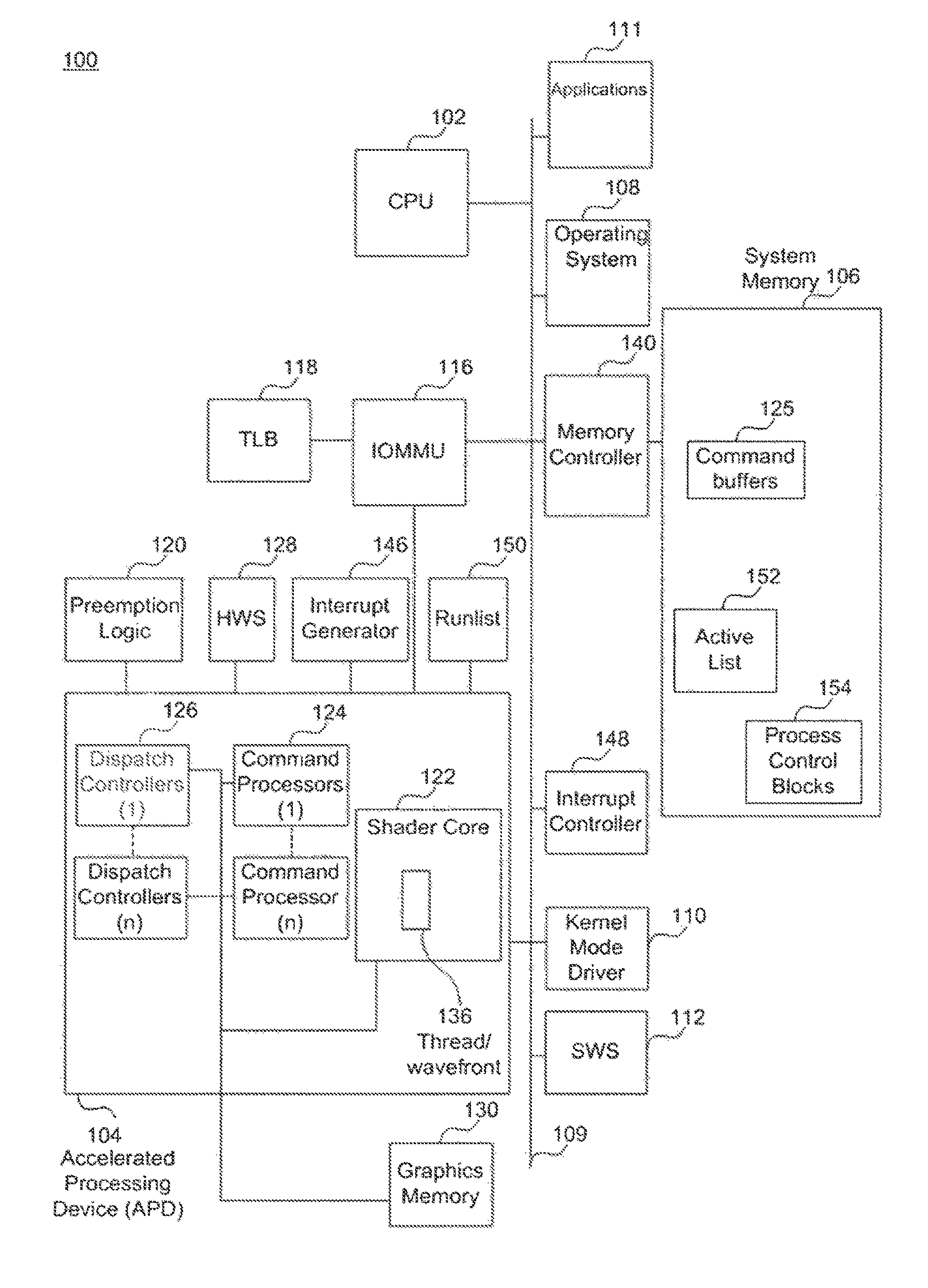 Method for urgency-based preemption of a process