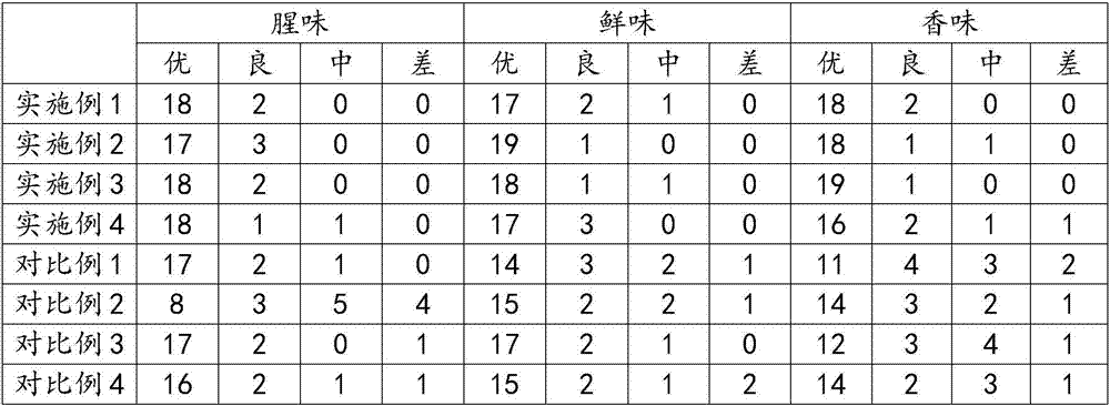 Seafood chicken essence seasoner and preparation method thereof