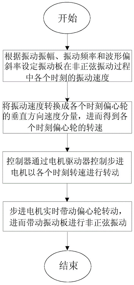 Continuous-casting crystallizer vibration simulation test unit and non-sine vibration control method thereof