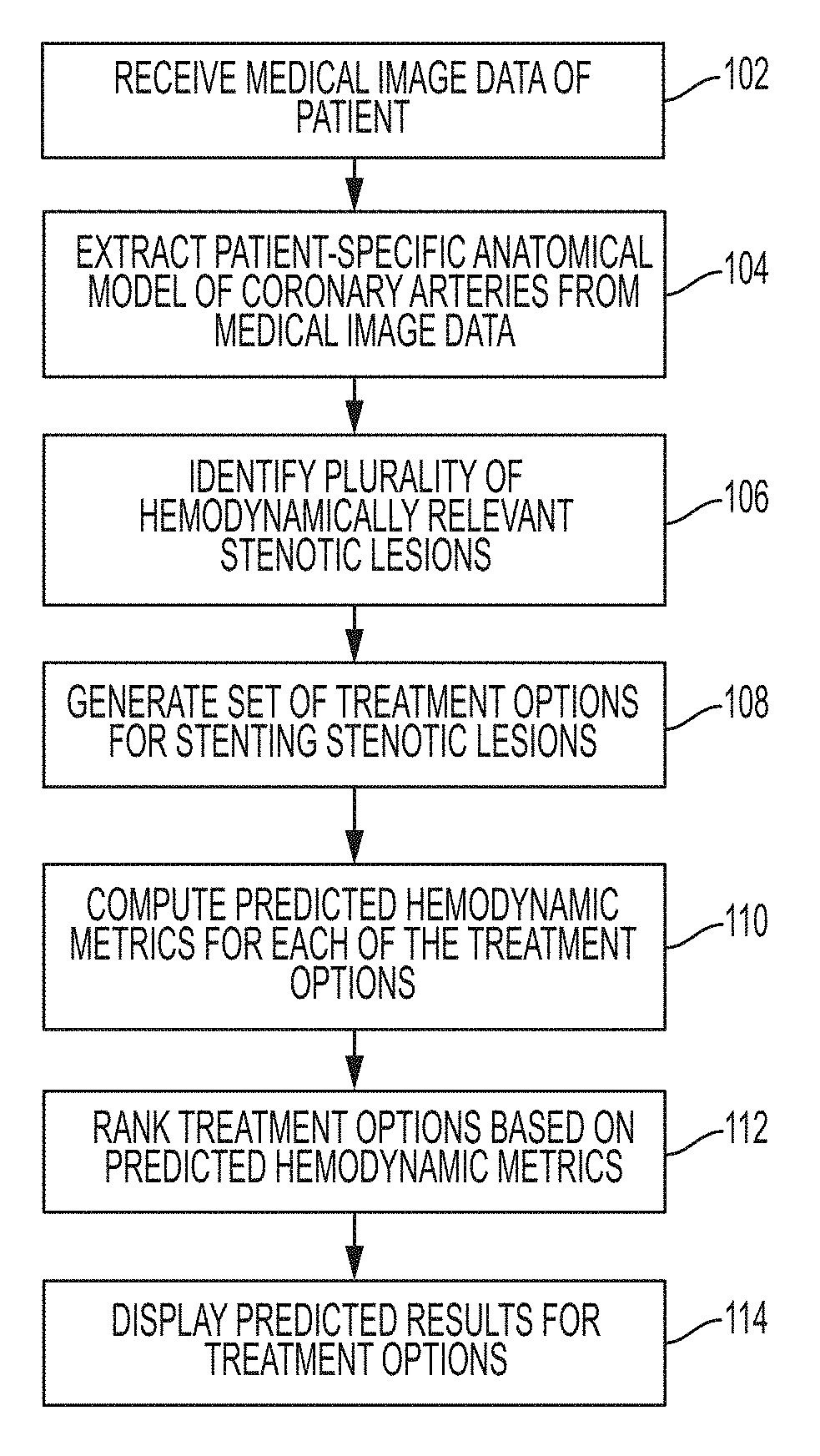 Method and system for automated therapy planning for arterial stenosis