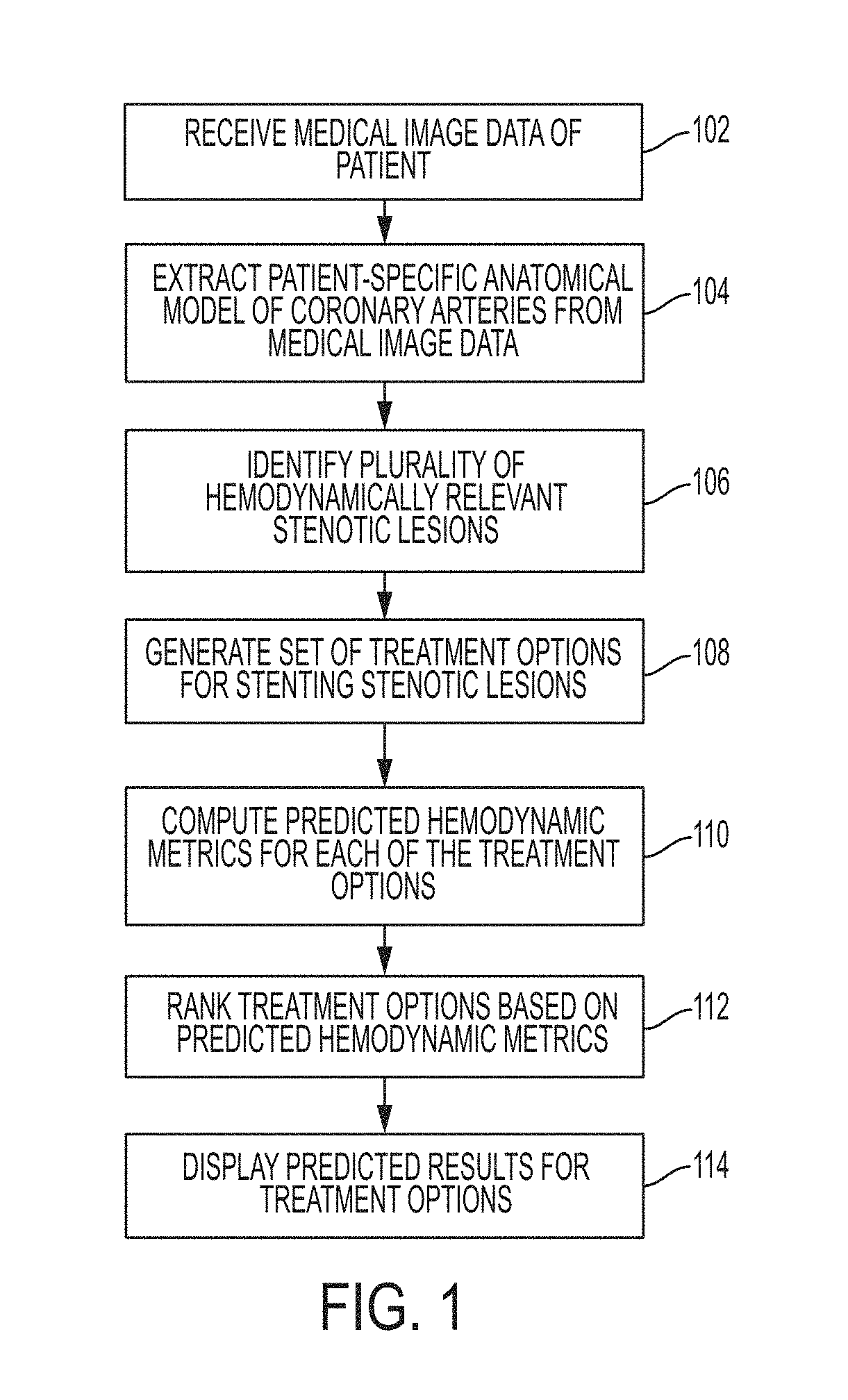 Method and system for automated therapy planning for arterial stenosis