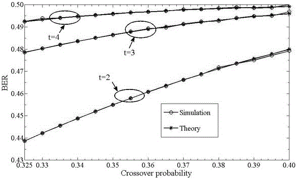 Method for constructing first-class wiretap channel through BSBC (Binary Symmetric Broadcast Channel)