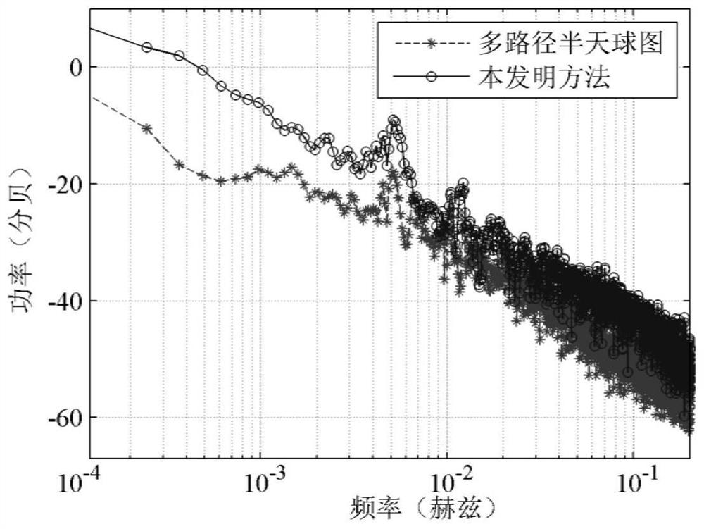 A Correction Method for Multipath Errors in GNSS Positioning and Attitude Measurement