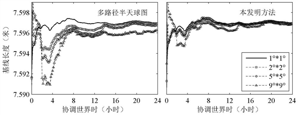 A Correction Method for Multipath Errors in GNSS Positioning and Attitude Measurement