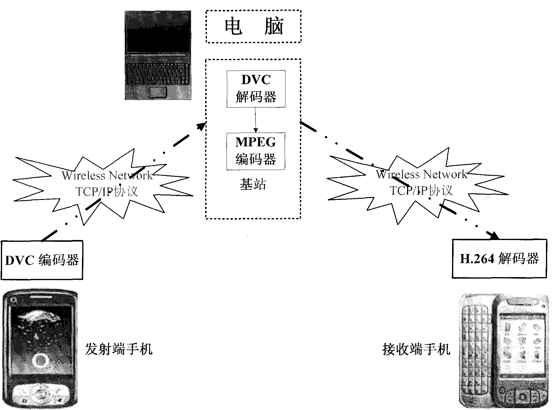 Video transmission system of mobile phone