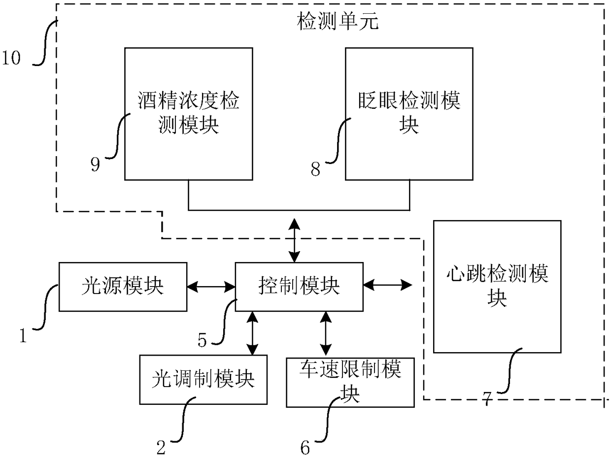 Vehicle safety control system and method