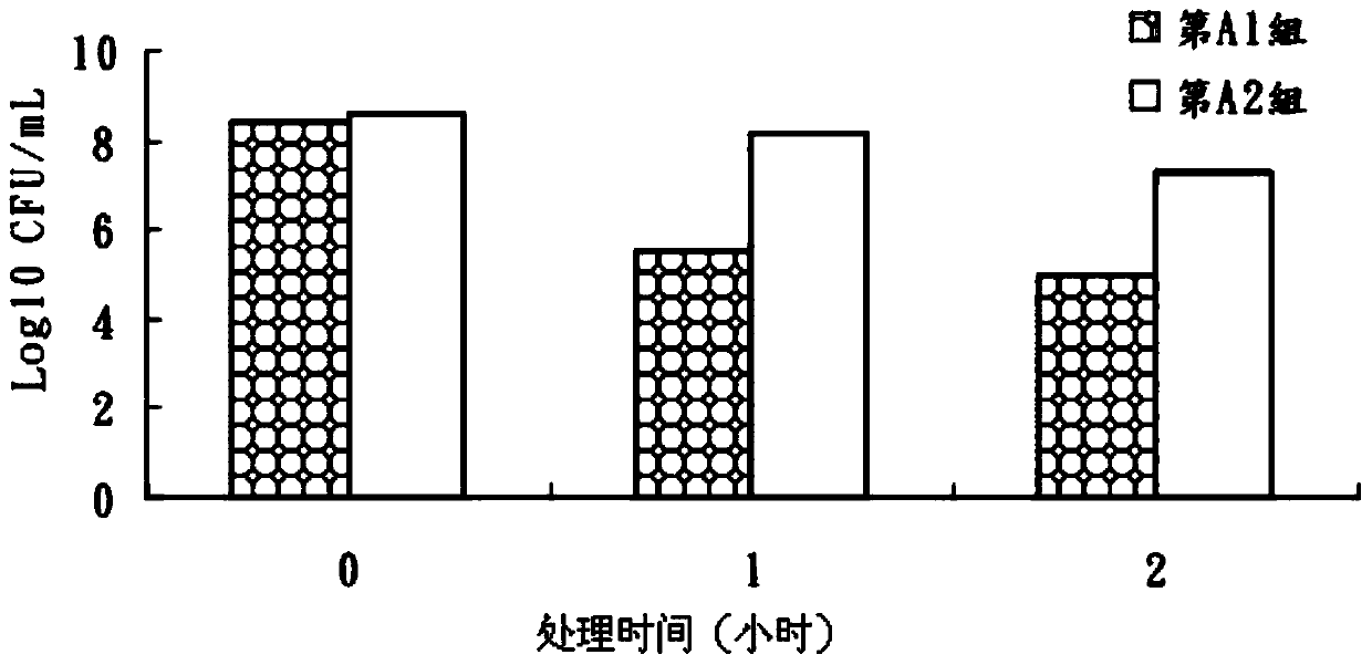 Enterococcus faecium EF08 as well as feed additive and feed containing enterococcus faecium EF08