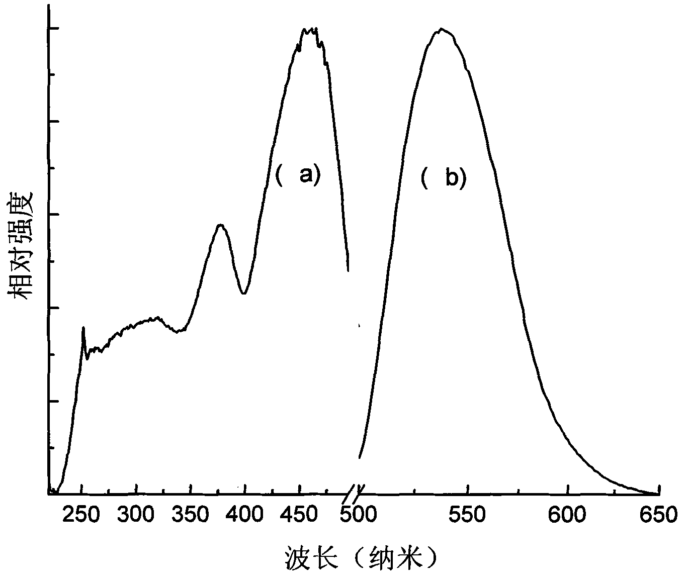 Yellow green luminescent glass ceramic material and preparation method thereof