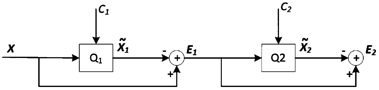 An Ervq Image Indexing and Retrieval Method Combining Semantic Features