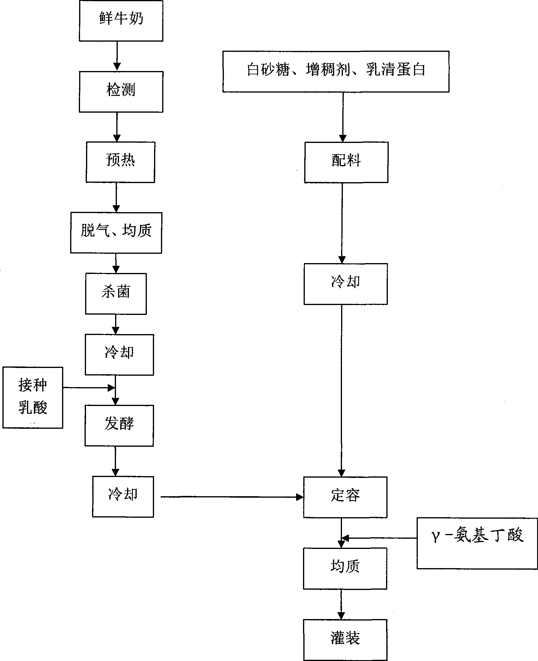 Lactobacillus beverage containing gamma-aminobutyric acid and method for producing the same