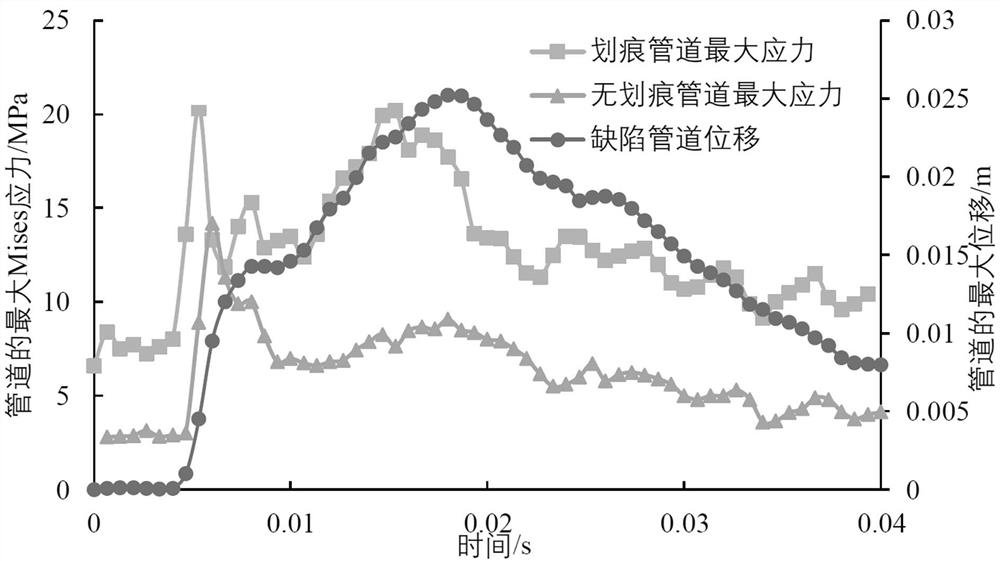 Safety evaluation method for polyethylene gas pipeline under ground contact impact of blasting demolition collapse body