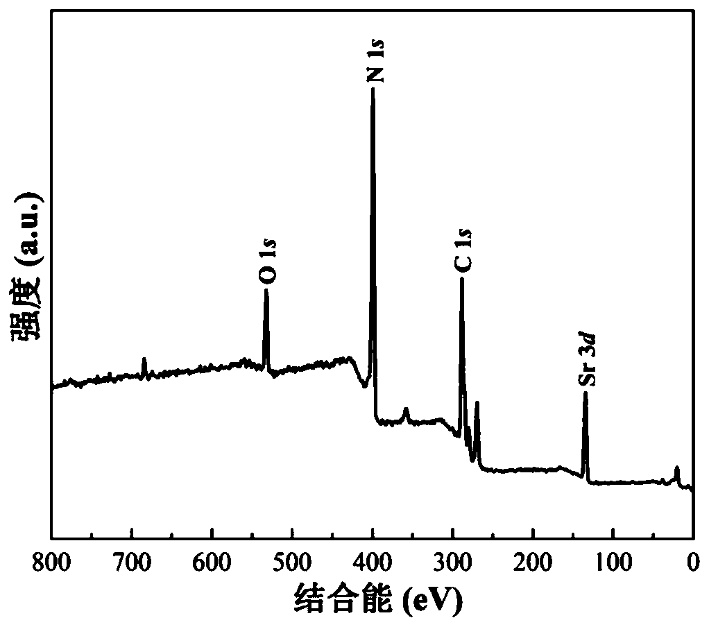 Strontium oxide cluster-modified amorphous carbon nitride photocatalyst and preparation method thereof