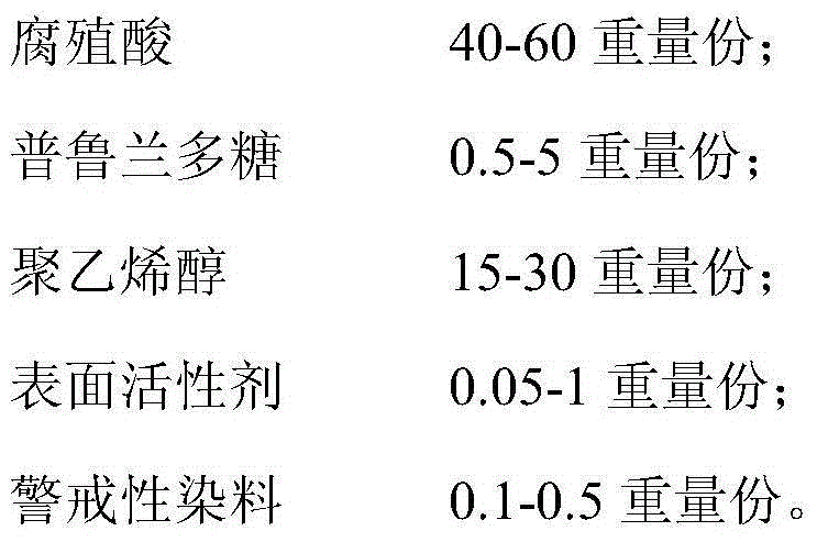 Novel biological seed coating agent and preparation method thereof