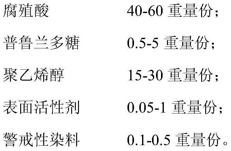 Novel biological seed coating agent and preparation method thereof