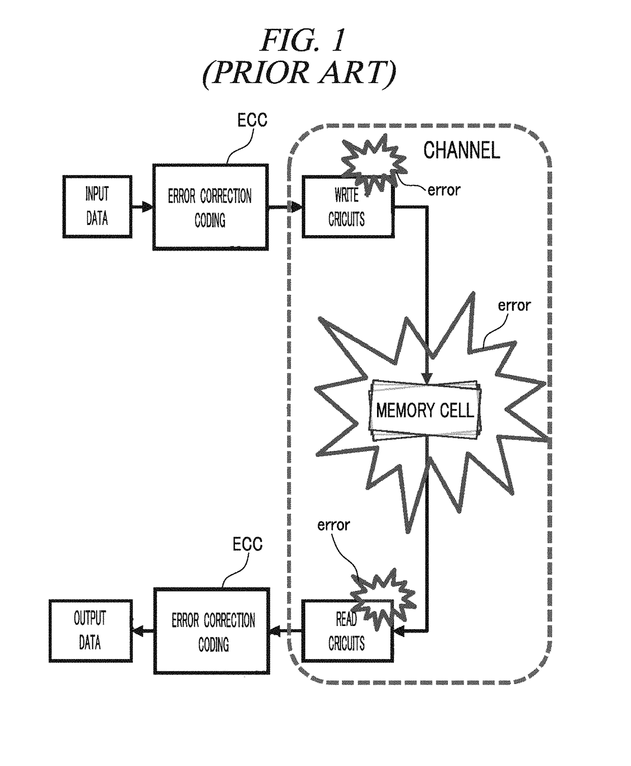 Error correction processing circuit in memory and error correction processing method