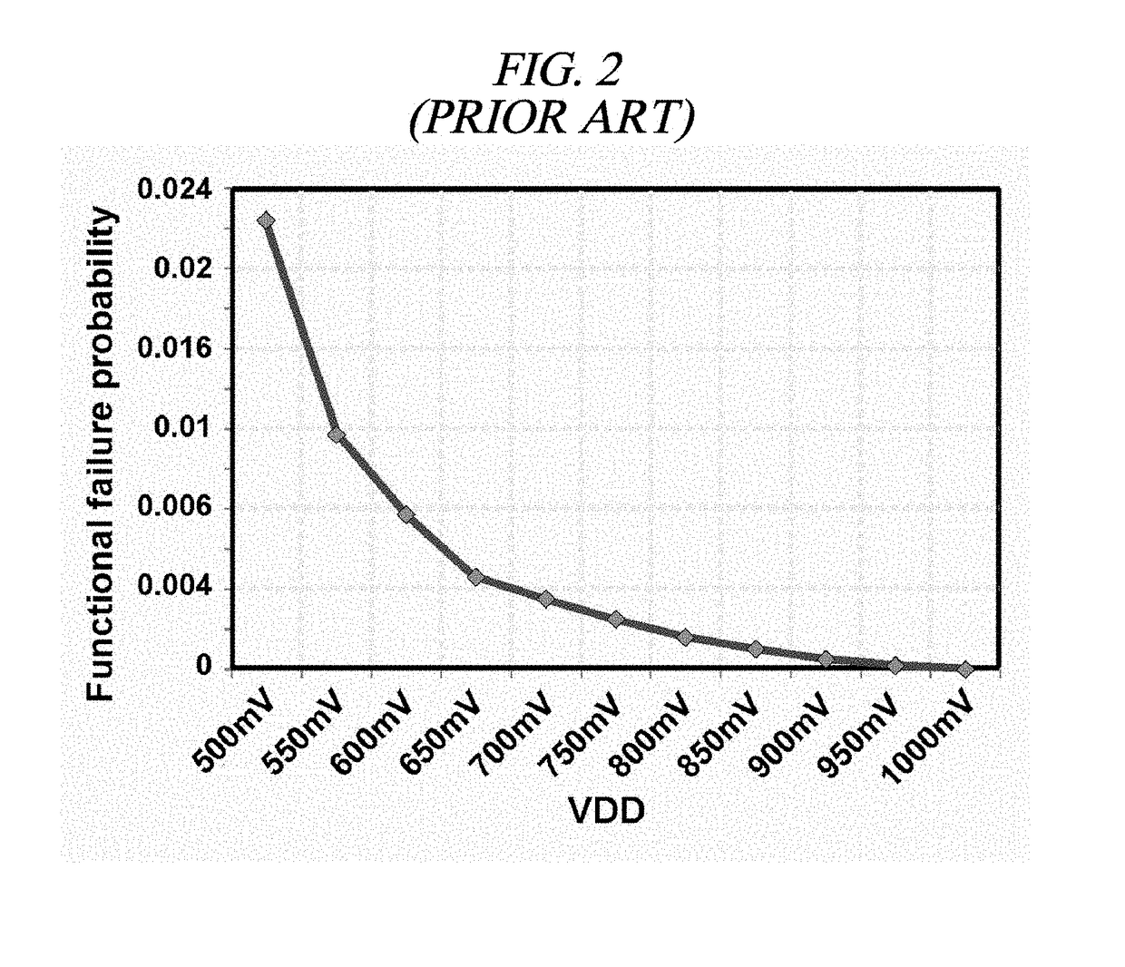 Error correction processing circuit in memory and error correction processing method