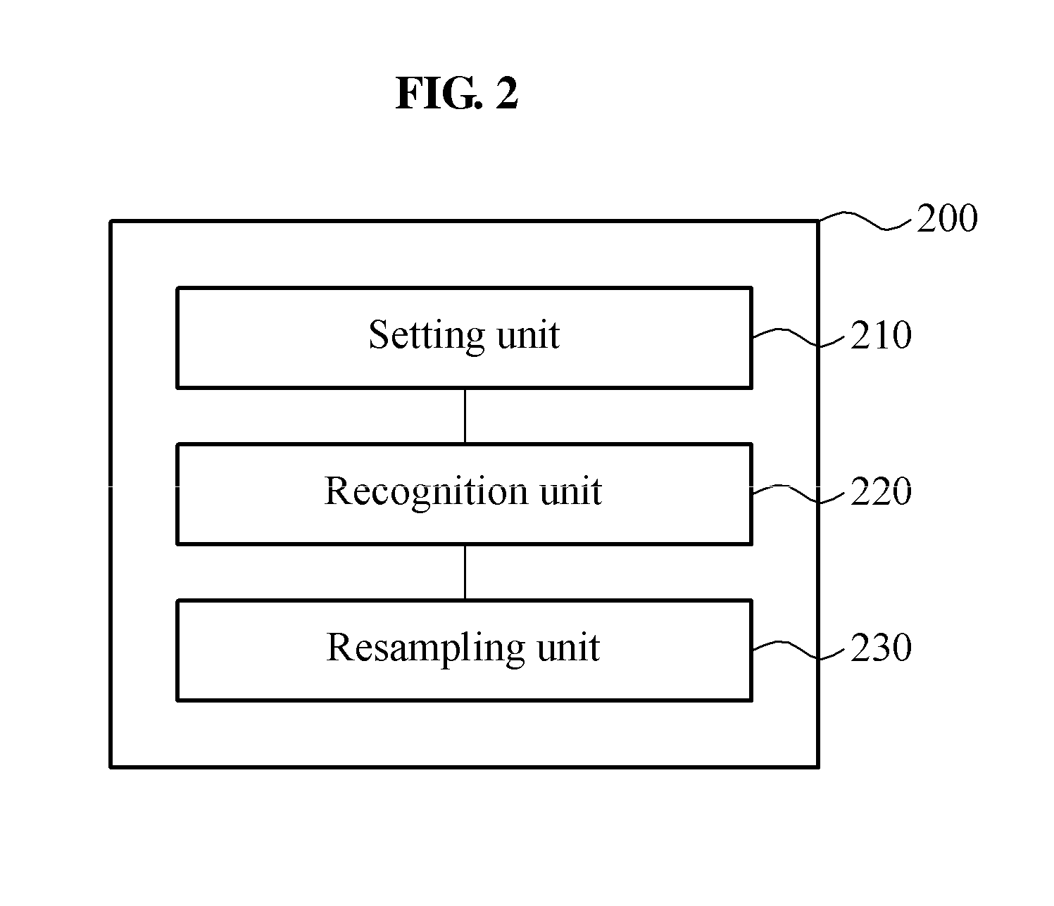 Method and apparatus for recognizing gait motion