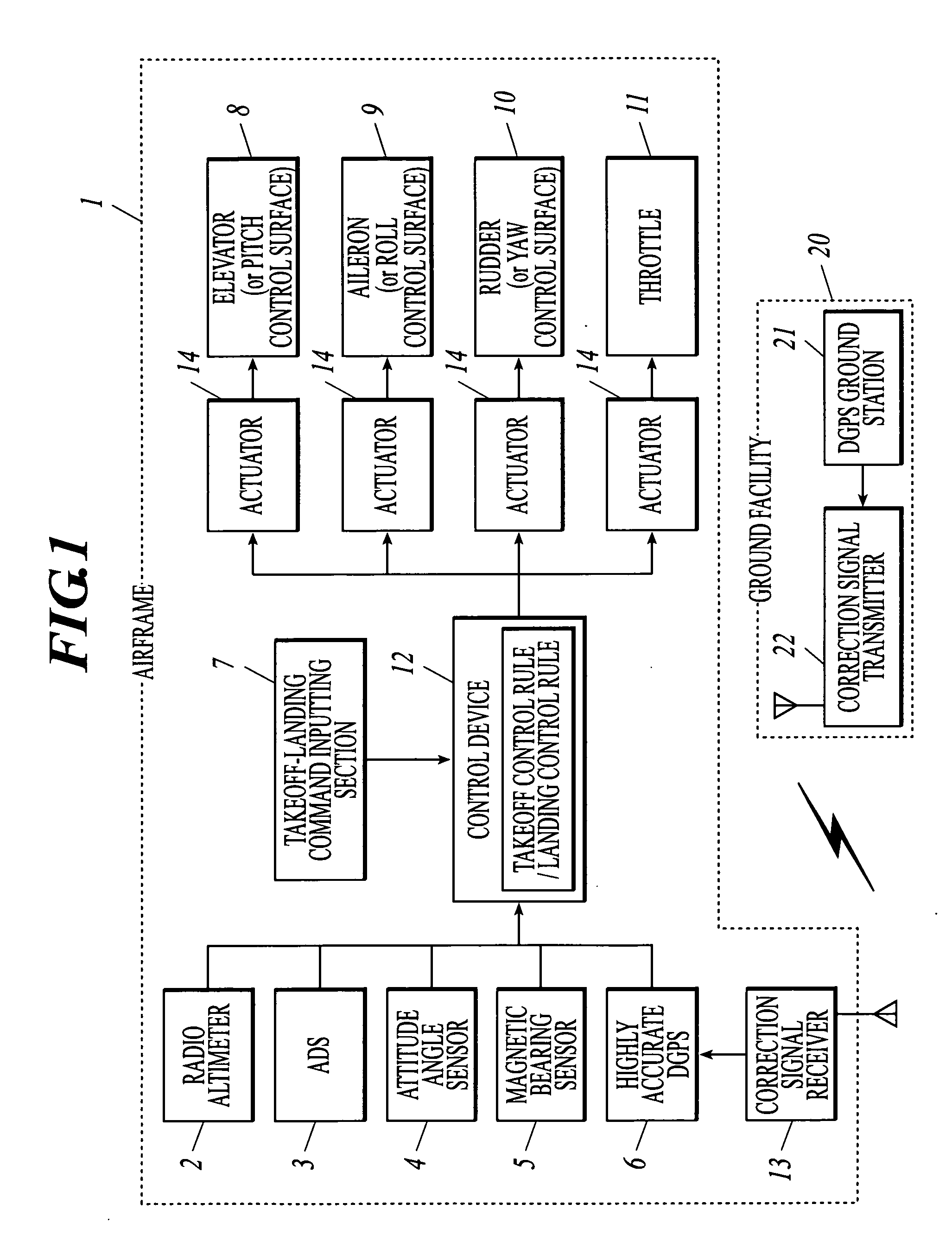 Automatic takeoff apparatus for aircraft, automatic landing apparatus for aircraft, automatic takeoff and landing apparatus for aircraft, automatic takeoff method for aircraft, automatic landing method for aircraft and automatic takeoff and landing method for aircraft