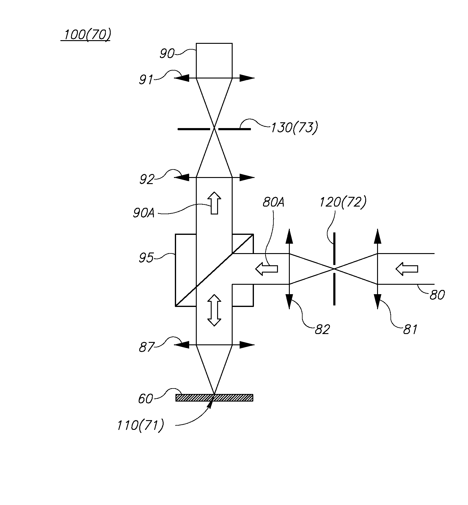 Rotated boundaries of stops and targets