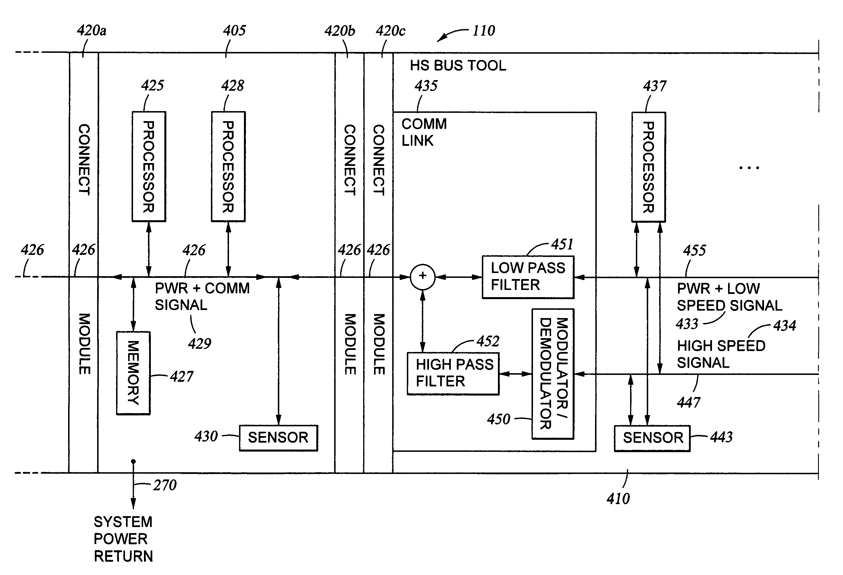 High performance communication system