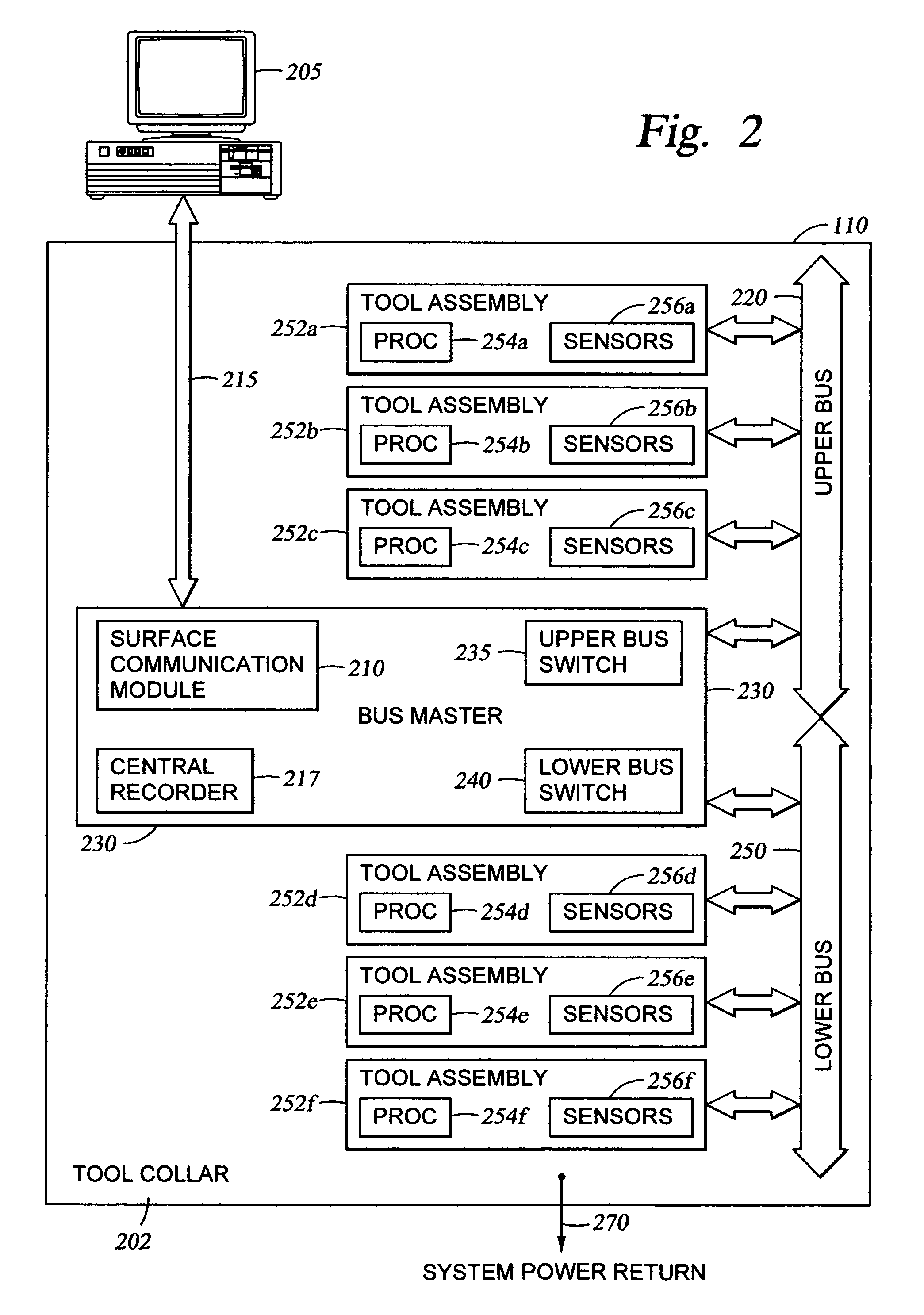 High performance communication system