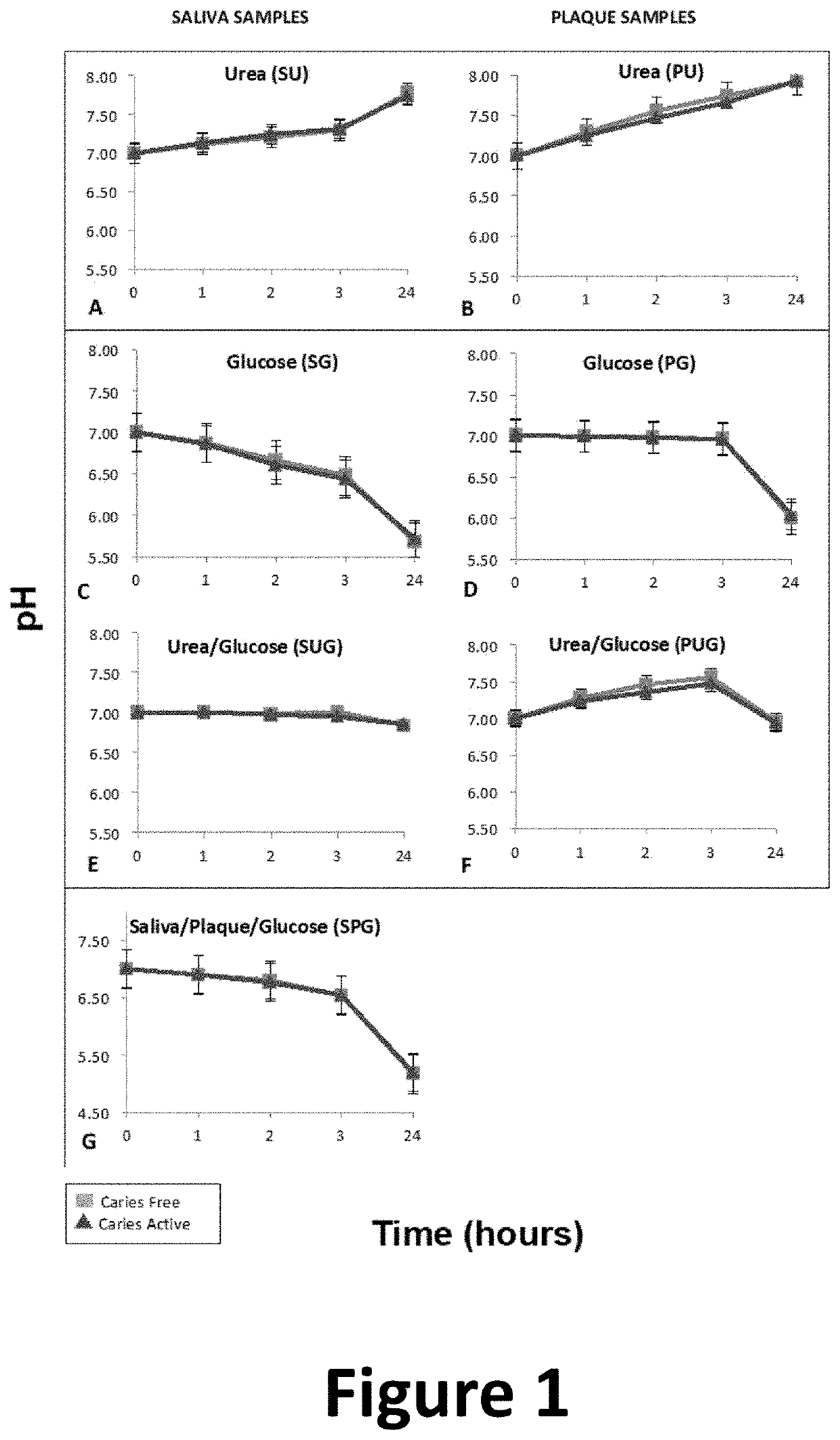 Screening test for caries activity and caries risk assessmbased on the combined production of acid and alkali in the oral cavity (acid-base caries test: abc-test)